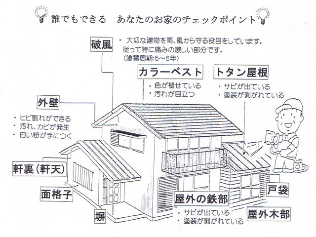 お宅の外壁傷んでいませんか？
☆☆早めの塗替えが大切な住まいを守ります☆☆
部分的な塗装・吹付け仕事もお任せ下さい！！

あなたのお家も是非チェックしてみてください。